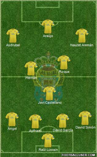 U.D. Las Palmas S.A.D. Formation 2014
