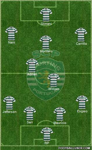 Sporting Clube de Portugal - SAD Formation 2014