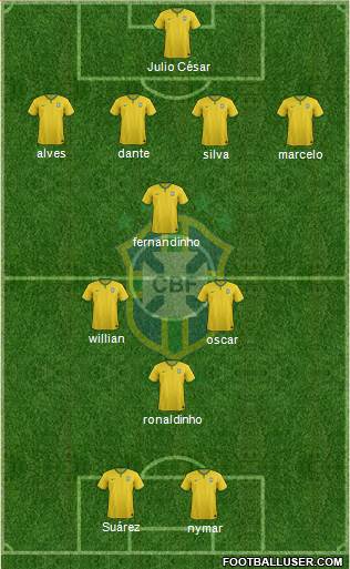 Brazil Formation 2014