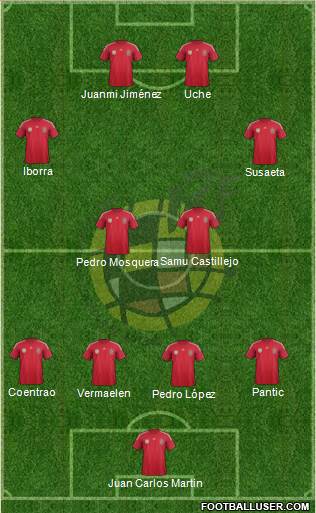 Spain Formation 2014