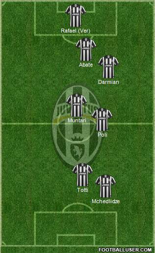 Juventus Formation 2014