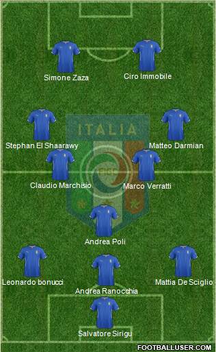 Italy Formation 2014