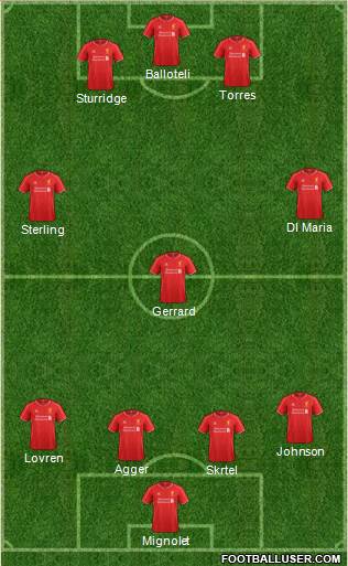 Liverpool Formation 2014