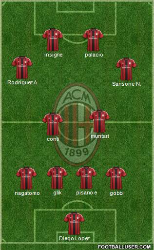 A.C. Milan Formation 2014