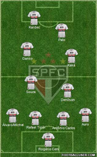 São Paulo FC Formation 2014