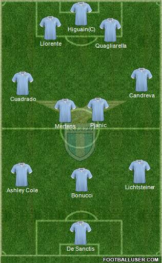 S.S. Lazio Formation 2014