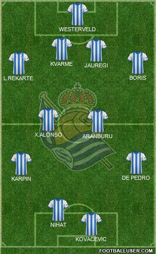 Real Sociedad S.A.D. Formation 2014