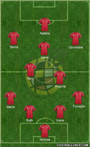 Spain Formation 2014