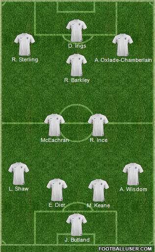 England Formation 2014