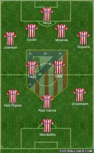C. Atlético Madrid S.A.D. Formation 2014