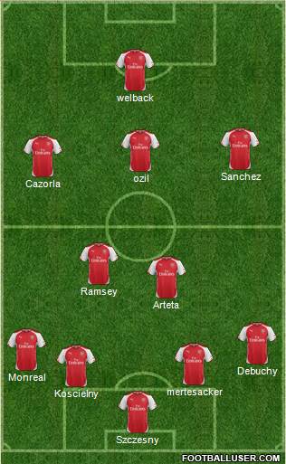 Arsenal Formation 2014