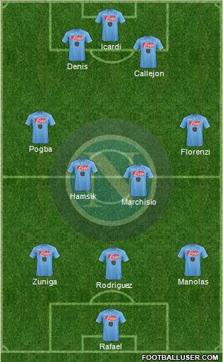 Napoli Formation 2014