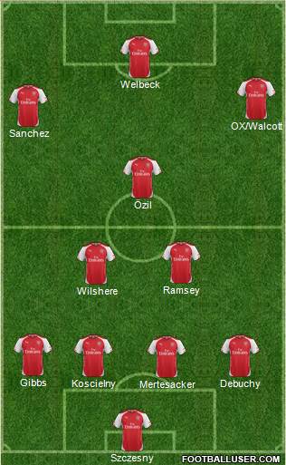 Arsenal Formation 2014