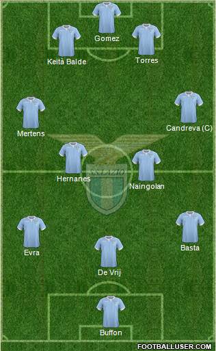 S.S. Lazio Formation 2014