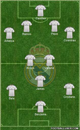 Real Madrid C.F. Formation 2014