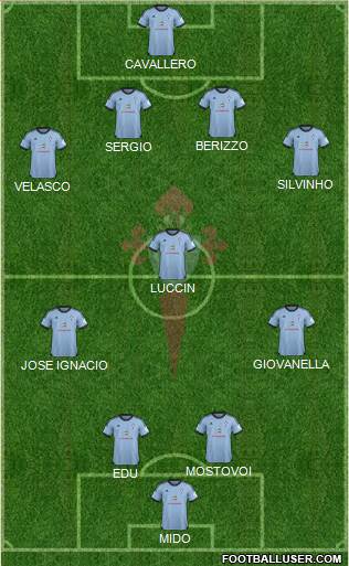 R.C. Celta S.A.D. Formation 2014