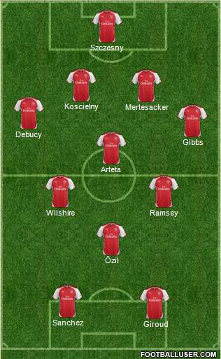 Arsenal Formation 2014