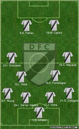 Danubio Fútbol Club Formation 2014