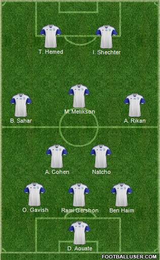 Israel Formation 2014