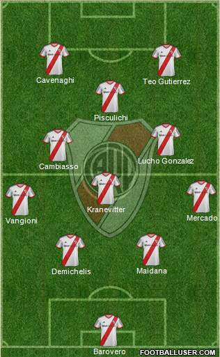 River Plate Formation 2014