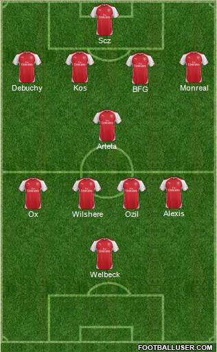 Arsenal Formation 2014