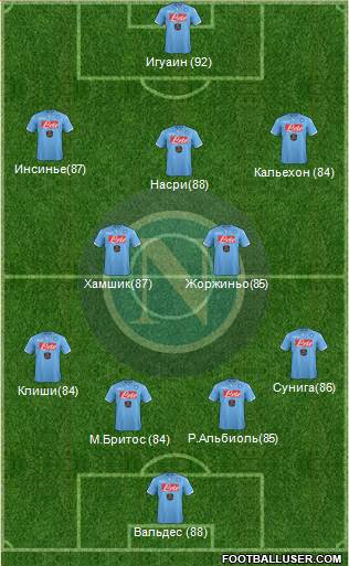 Napoli Formation 2014