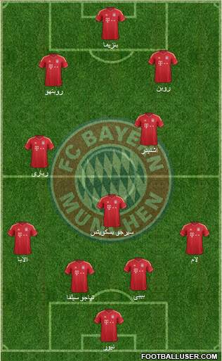 FC Bayern München Formation 2014