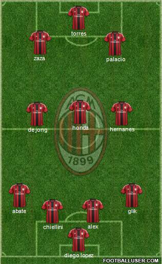 A.C. Milan Formation 2014