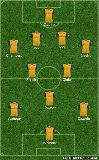 Arsenal Formation 2014