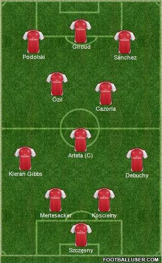 Arsenal Formation 2014