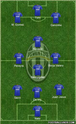 Juventus Formation 2014