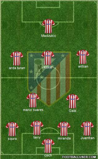 Atlético Madrid B Formation 2014