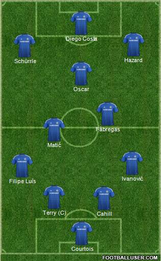 Chelsea Formation 2014