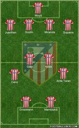 C. Atlético Madrid S.A.D. Formation 2014