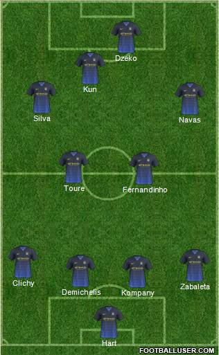 Manchester City Formation 2014
