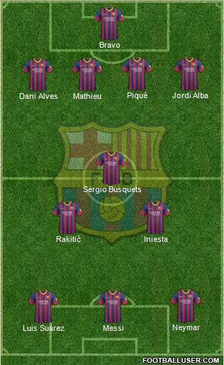 F.C. Barcelona Formation 2014