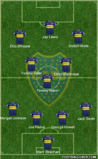 Boca Juniors Formation 2014