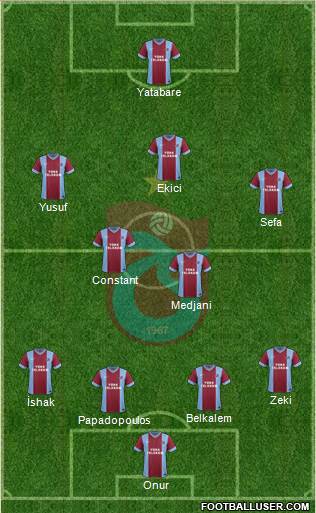 Trabzonspor Formation 2014
