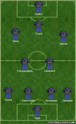 Manchester City Formation 2014