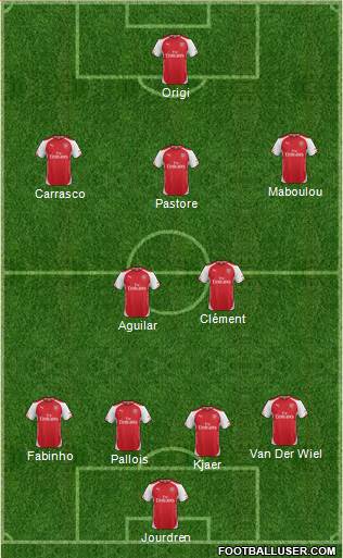 Arsenal Formation 2014