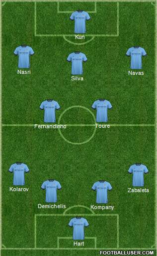 Manchester City Formation 2014