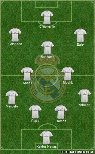 Real Madrid C.F. Formation 2014