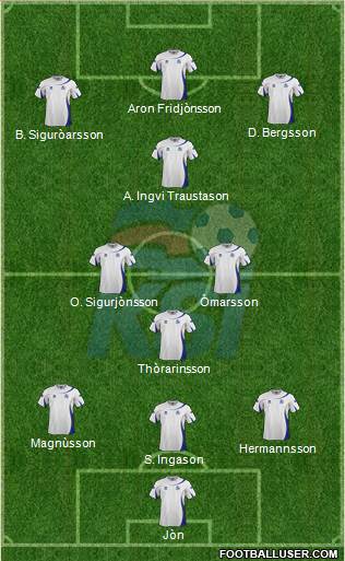 Iceland Formation 2014