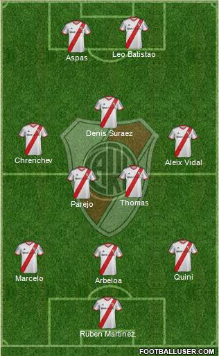 River Plate Formation 2014