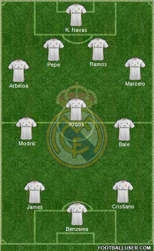 Real Madrid C.F. Formation 2014