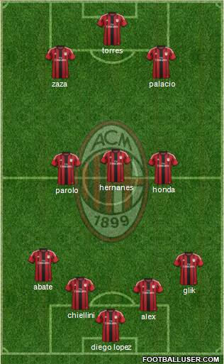 A.C. Milan Formation 2014