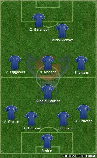 Faroe Islands Formation 2014