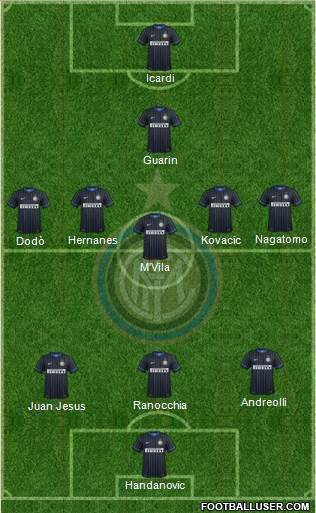 F.C. Internazionale Formation 2014