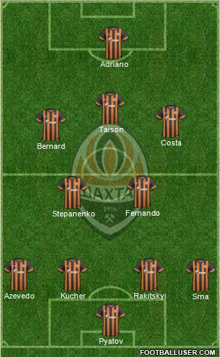 Shakhtar Donetsk Formation 2014