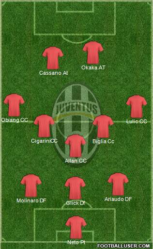 Juventus Formation 2014